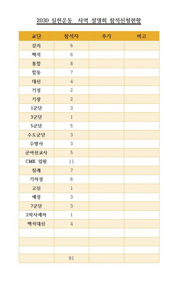 2030 참석신청현황001.jpg